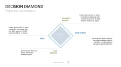 Project Prioritization Toolbox
