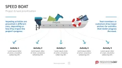 Project Prioritization Toolbox