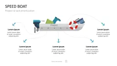 Project Prioritization Toolbox