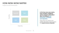 Project Prioritization Toolbox