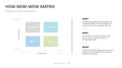 Project Prioritization Toolbox