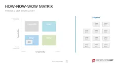 Project Prioritization Toolbox