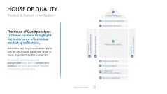Project Prioritization Toolbox
