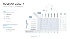 Project Prioritization Toolbox