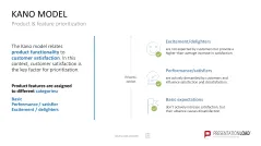 Project Prioritization Toolbox