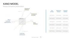 Project Prioritization Toolbox
