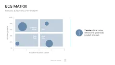 Project Prioritization Toolbox