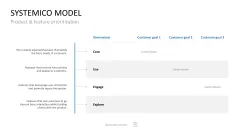 Project Prioritization Toolbox