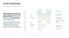 Project Prioritization Toolbox