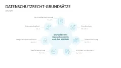 DSGVO Datenschutz 
