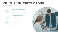 DSGVO Datenschutz 