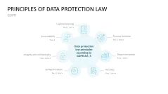 GDPR: Data Protection PowerPoint Template