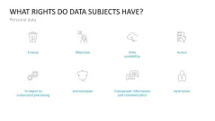 GDPR: Data Protection PowerPoint Template