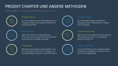 Projekt Charter 