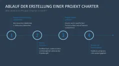 Projekt Charter 