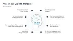 Growth Mindset 