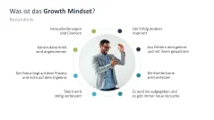 Growth Mindset 