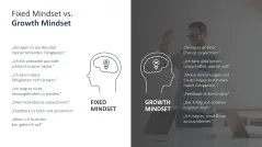 Growth Mindset 