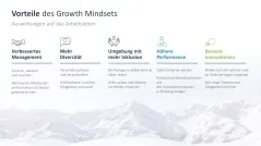 Growth Mindset 