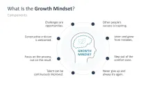 Growth Mindset