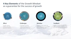 Growth Mindset