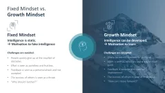 Growth Mindset