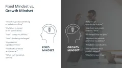 Growth Mindset