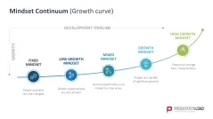 Growth Mindset