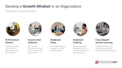 Growth Mindset