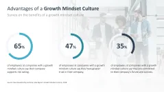 Growth Mindset