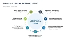 Growth Mindset