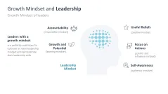 Growth Mindset
