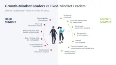 Growth Mindset
