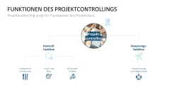 Projekt-Kennzahlen 