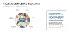 Projekt-Kennzahlen 