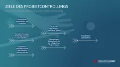 Projekt-Kennzahlen 