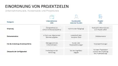 Projekt-Kennzahlen 