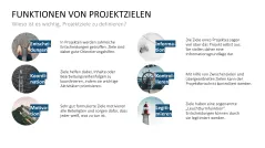 Projekt-Kennzahlen 