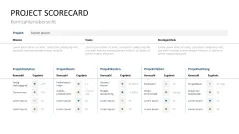 Projekt-Kennzahlen 