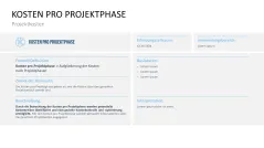 Projekt-Kennzahlen 