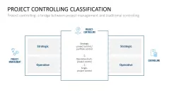 Project Indicators PowerPoint Template