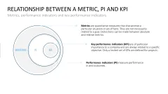 Project Indicators PowerPoint Template