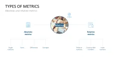 Project Indicators PowerPoint Template