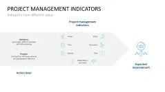 Project Indicators PowerPoint Template