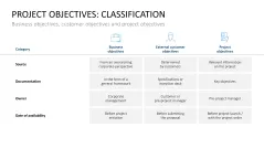 Project Indicators PowerPoint Template