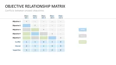 Project Indicators PowerPoint Template