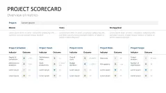 Project Indicators PowerPoint Template