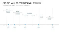 Project Indicators PowerPoint Template