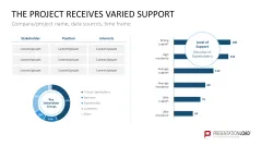 Project Indicators PowerPoint Template