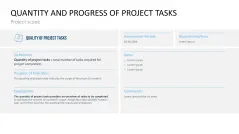Project Indicators PowerPoint Template